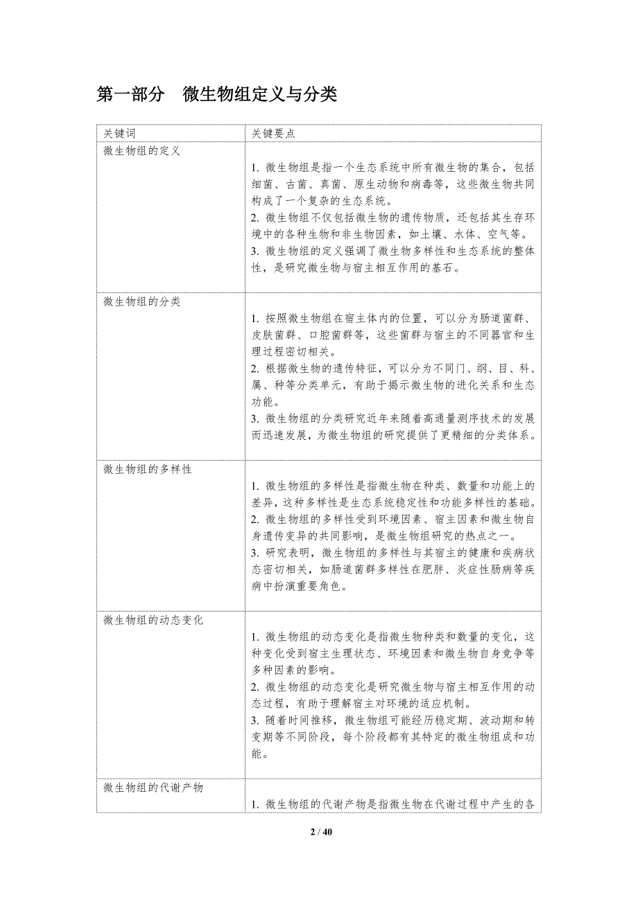 微生物组与肠道菌群代谢产物-洞察分析_第2页