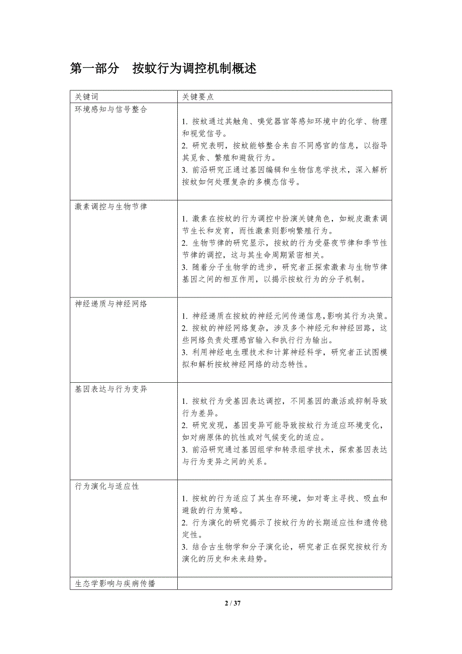 按蚊行为调控机制-洞察分析_第2页