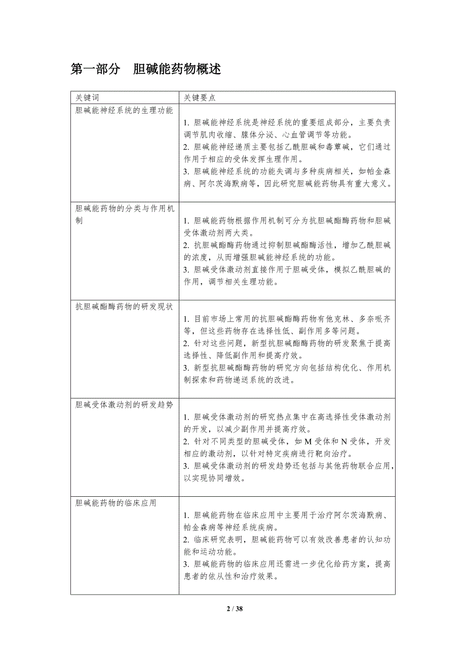 新型抗胆碱能药物研发-洞察分析_第2页