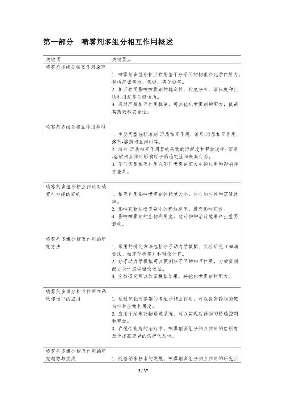 喷雾剂多组分相互作用-洞察分析_第2页