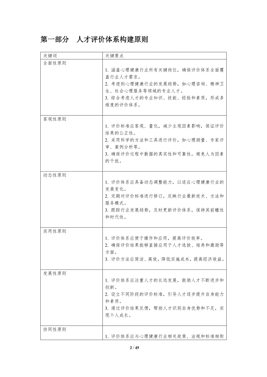 心理健康行业人才评价体系-洞察分析_第2页