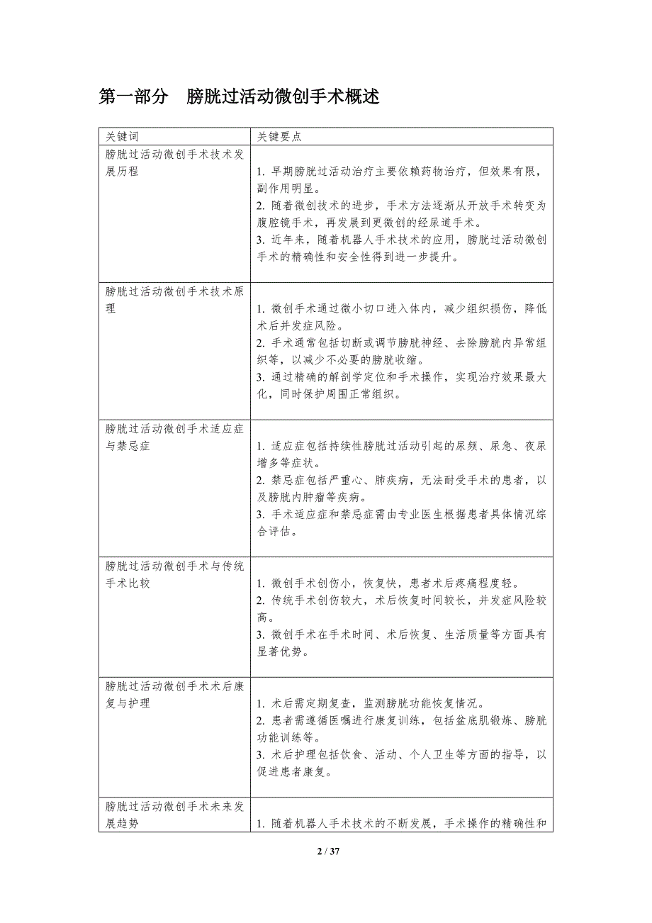 膀胱过活动微创手术技术-洞察分析_第2页