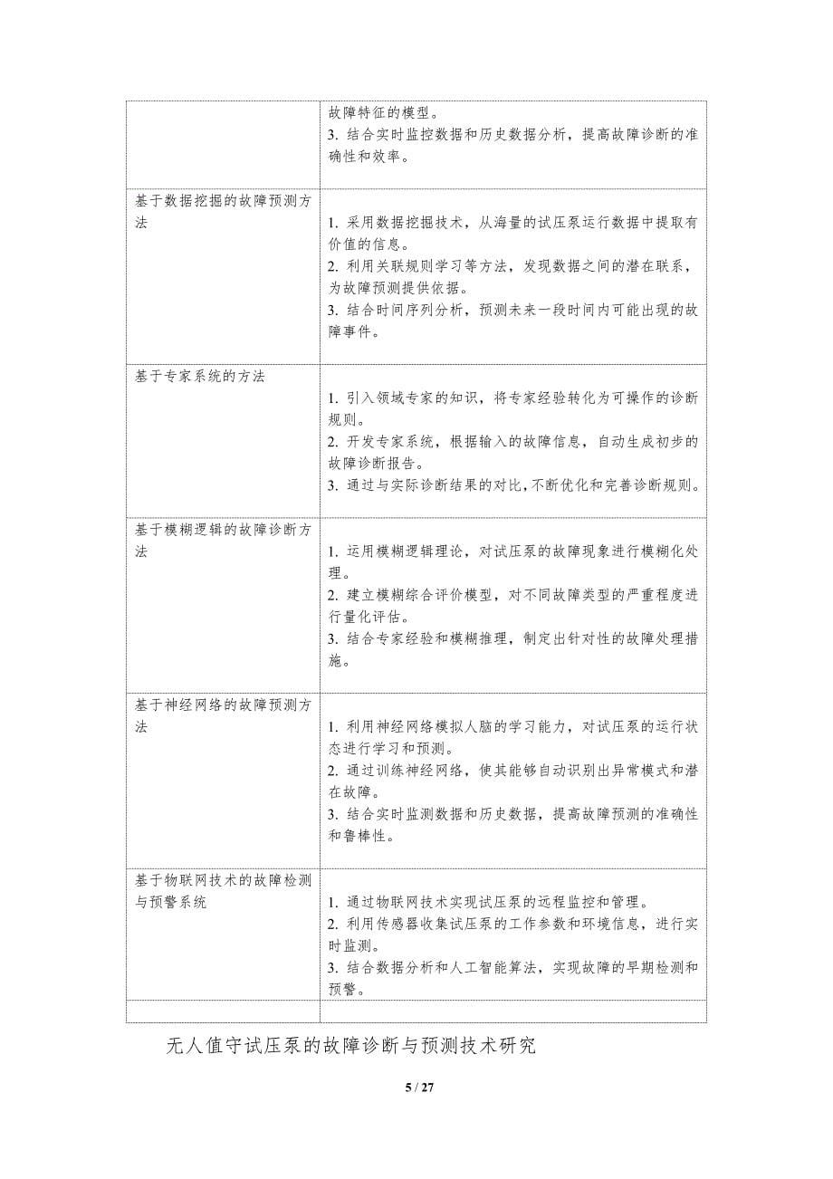 无人值守试压泵故障诊断与预测技术研究-洞察分析_第5页