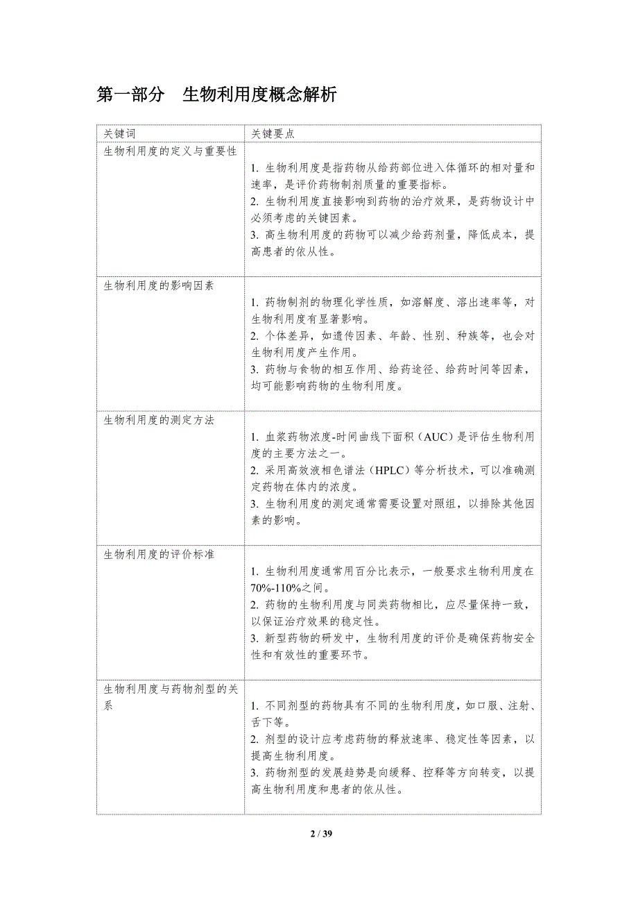 左炔诺孕酮片生物利用度-洞察分析_第2页