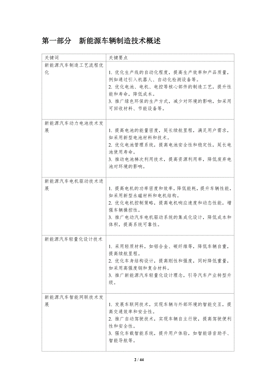 新能源车辆制造-洞察分析_第2页