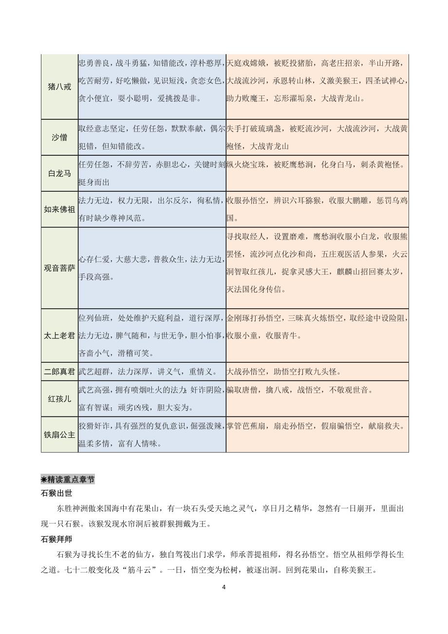 2024-2025学年统编版七年级语文上册必考名著整本书阅读精讲：《西游记》_第4页