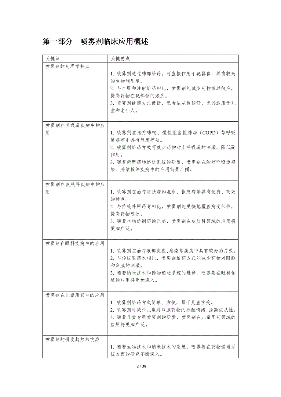 喷雾剂临床应用研究-洞察分析_第2页