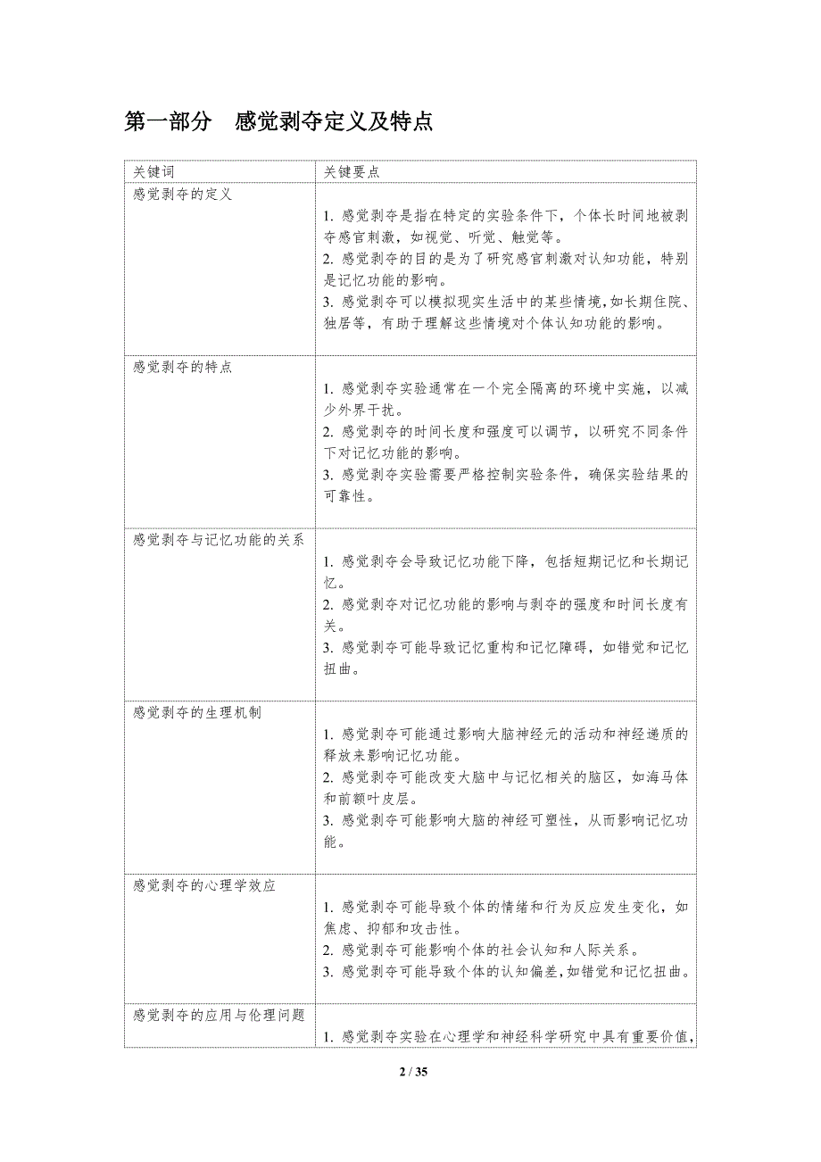 感觉剥夺与记忆功能-洞察分析_第2页