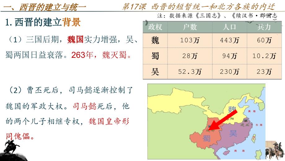 【历史】西晋的短暂统一和北方各族的内迁课件2024-2025学年统编版历史七年级上学期_第3页