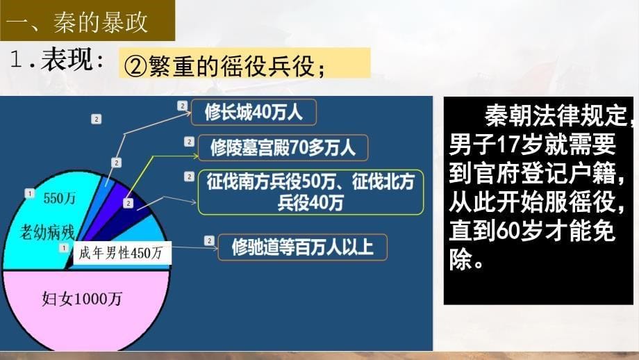 部编 2024版历史七年级上册第10课秦末农民大起义【课件】（22页）_第5页