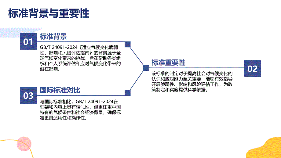 适应气候变化脆弱性、影响和风险评估指南-知识培训_第4页