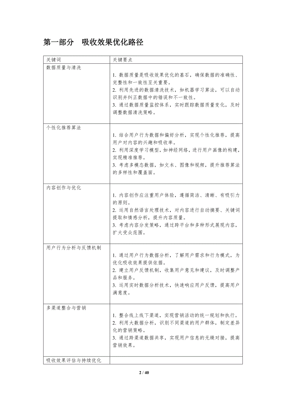 吸收效果提升策略-洞察分析_第2页