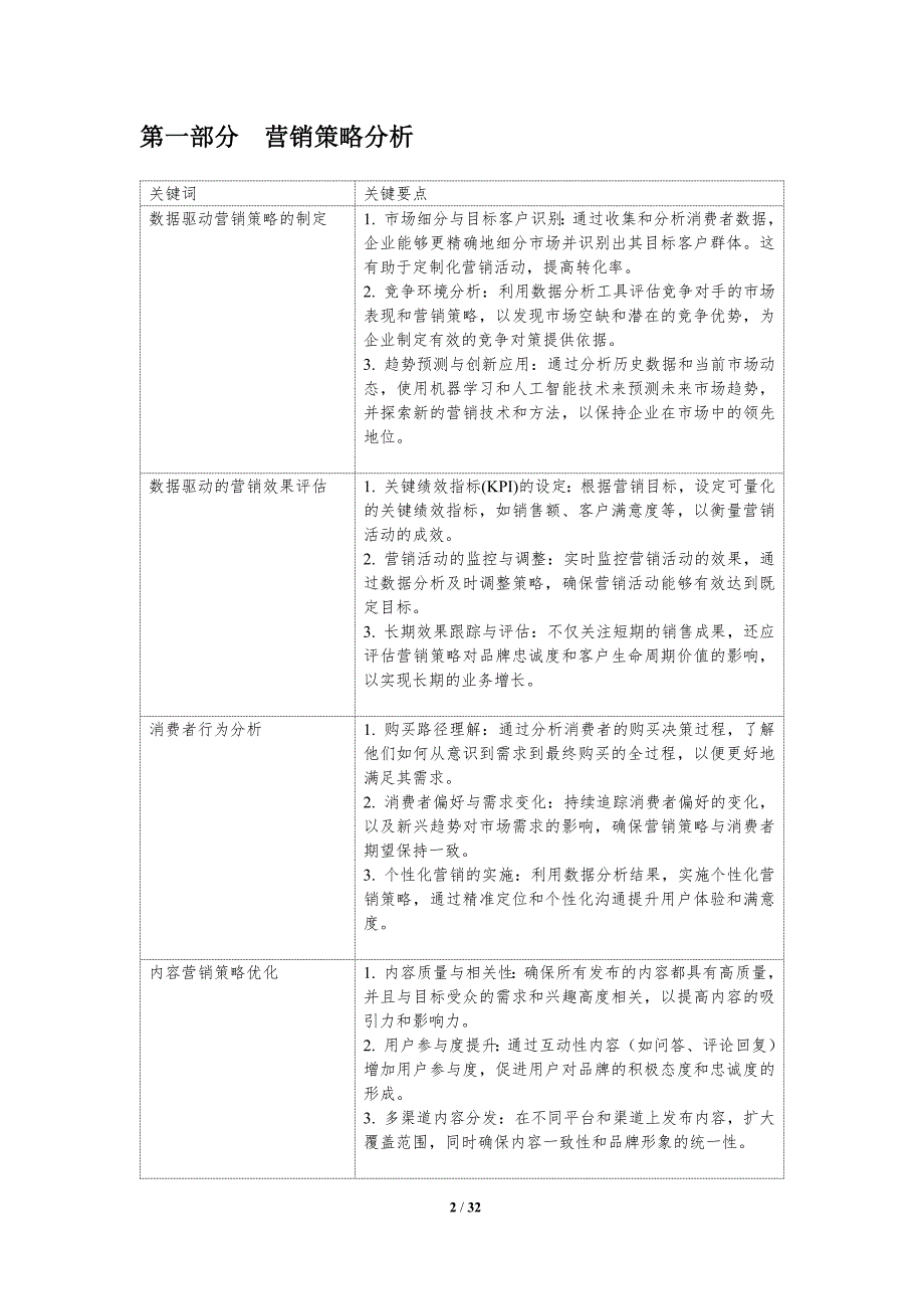 数据驱动营销效果评估-洞察分析_第2页