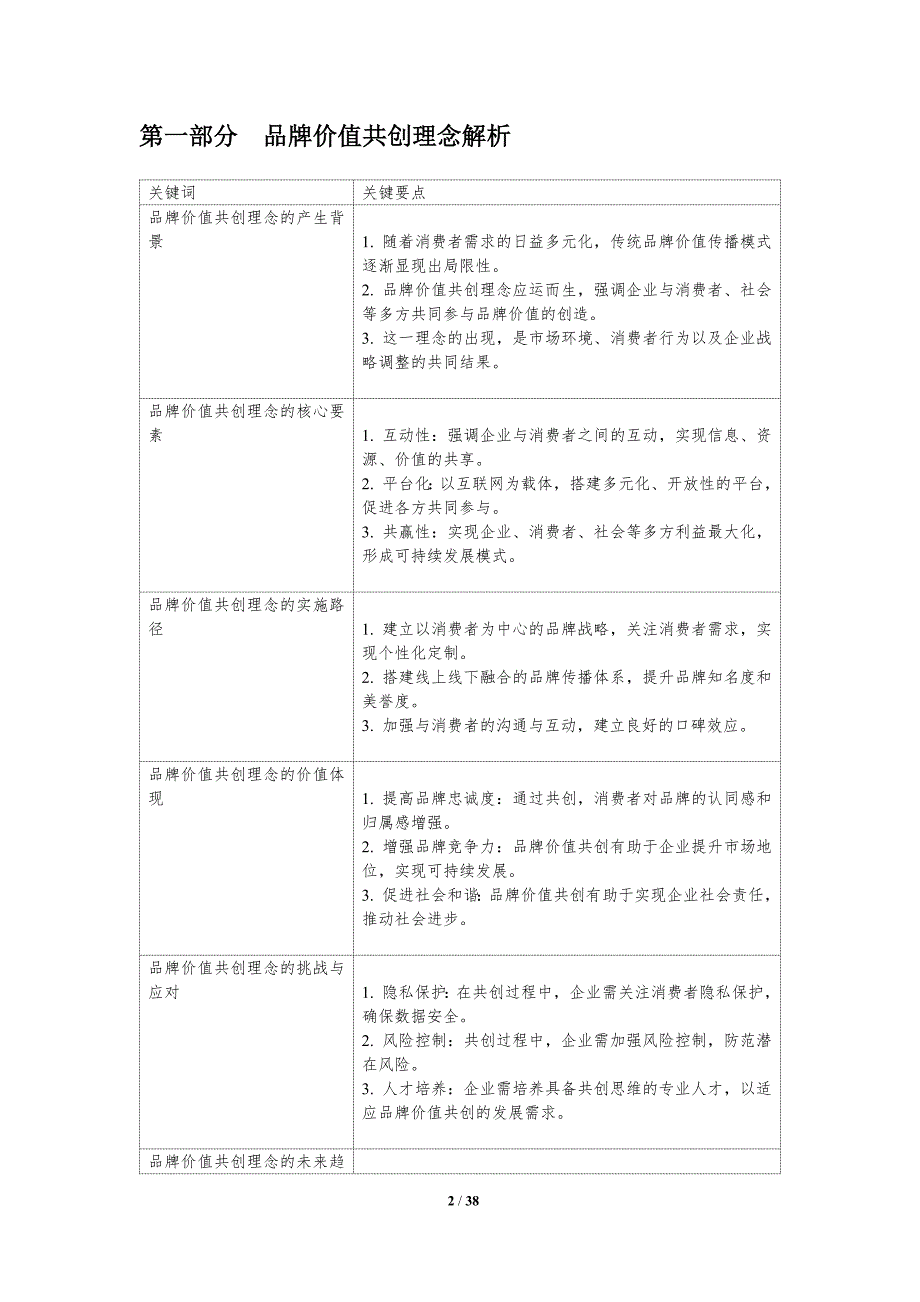 品牌价值共创策略-洞察分析_第2页