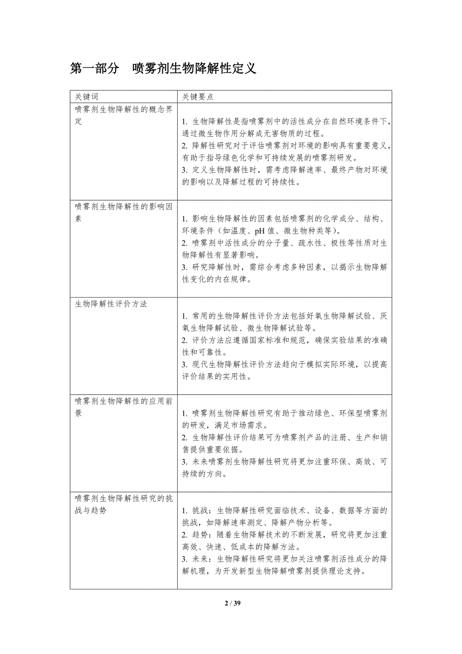 喷雾剂生物降解性研究-洞察分析_第2页