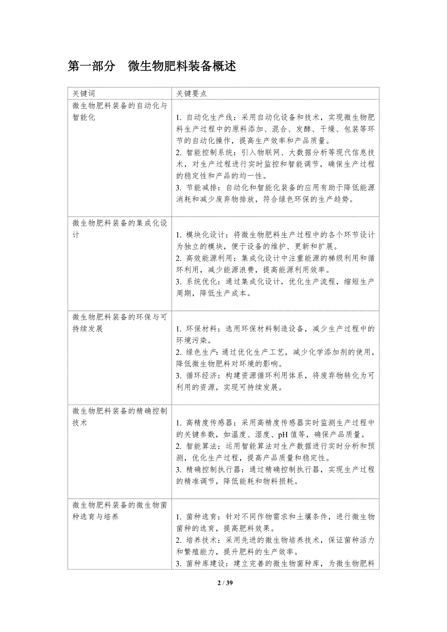 微生物肥料生产装备创新-洞察分析_第2页