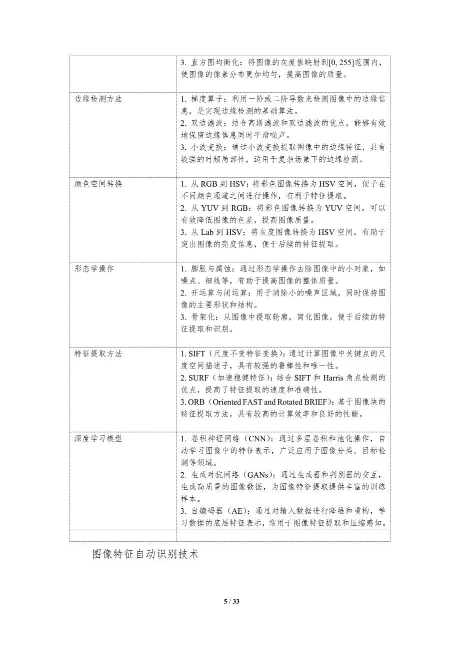 图像特征自动识别技术-第2篇-洞察分析_第5页