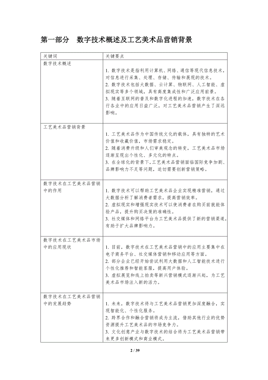 数字技术在工艺美术品营销中的应用-洞察分析_第2页