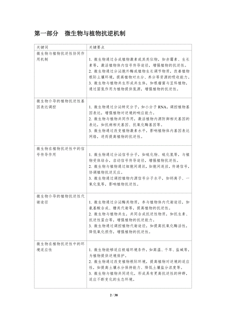 微生物介导的植物抗逆性-洞察分析_第2页