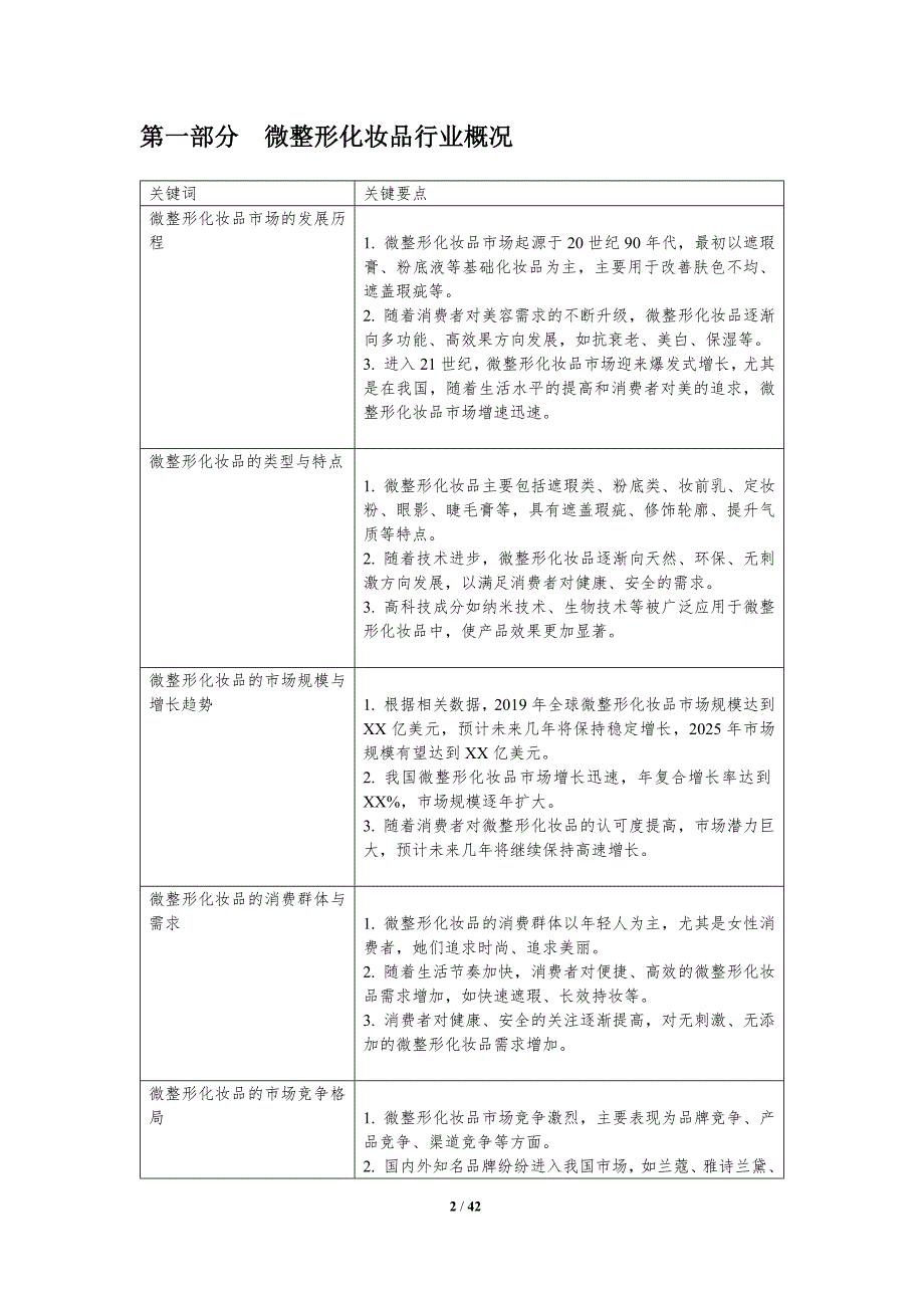 微整形化妆品市场-洞察分析_第2页