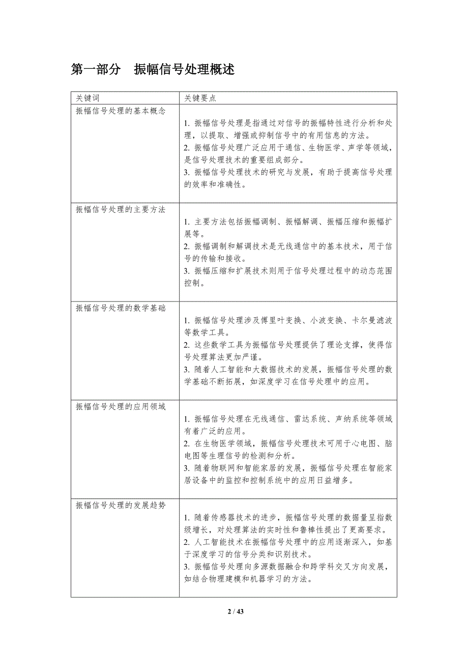 振幅信号处理新方法-洞察分析_第2页