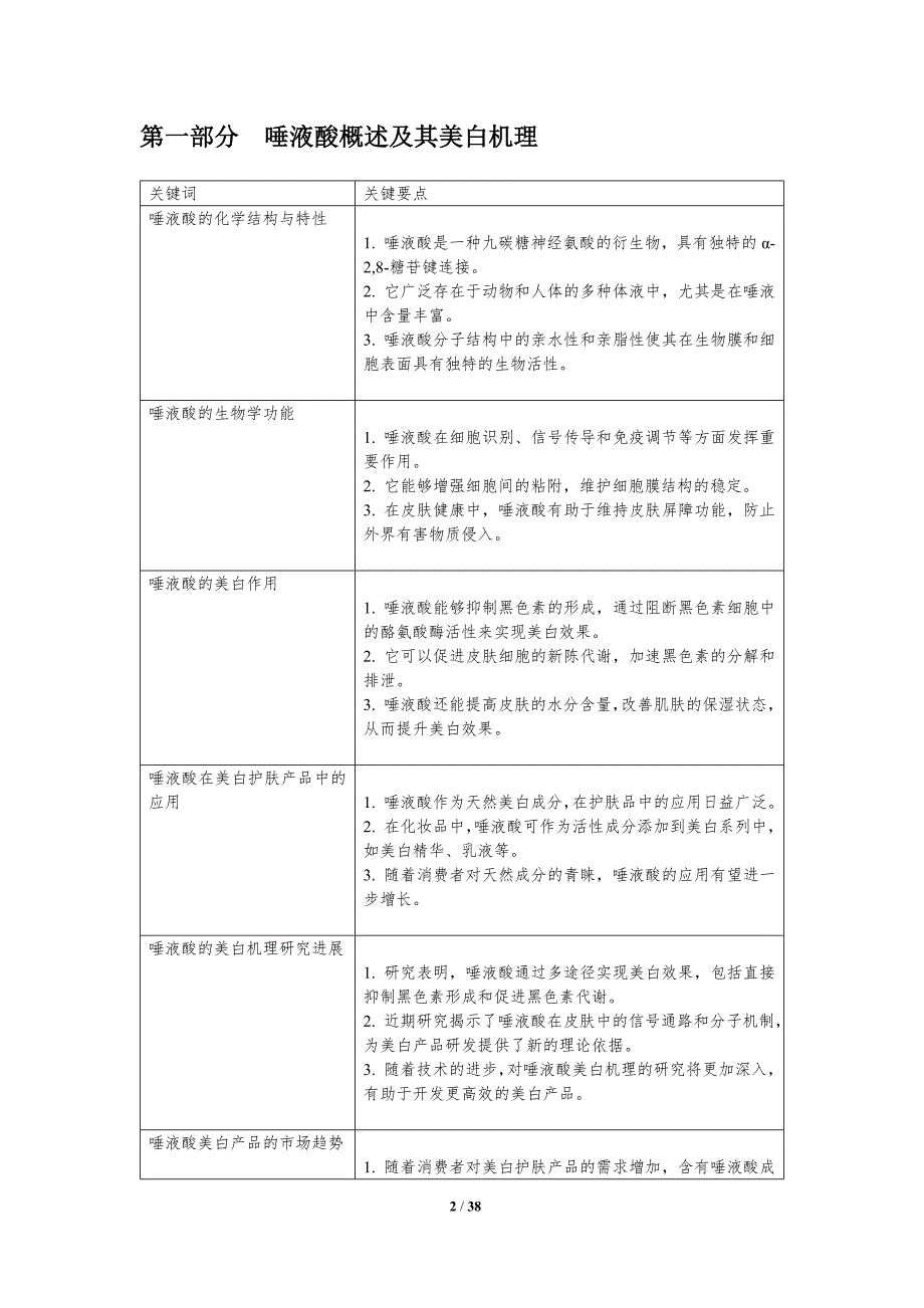 唾液酸在美白护肤中的应用-洞察分析_第2页