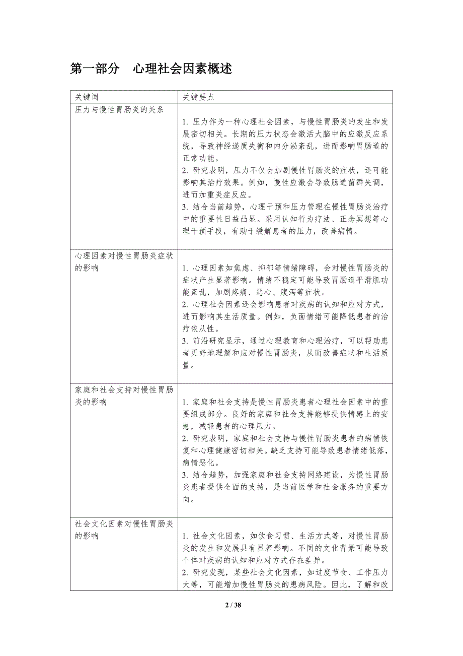 慢性胃肠炎心理社会因素-洞察分析_第2页