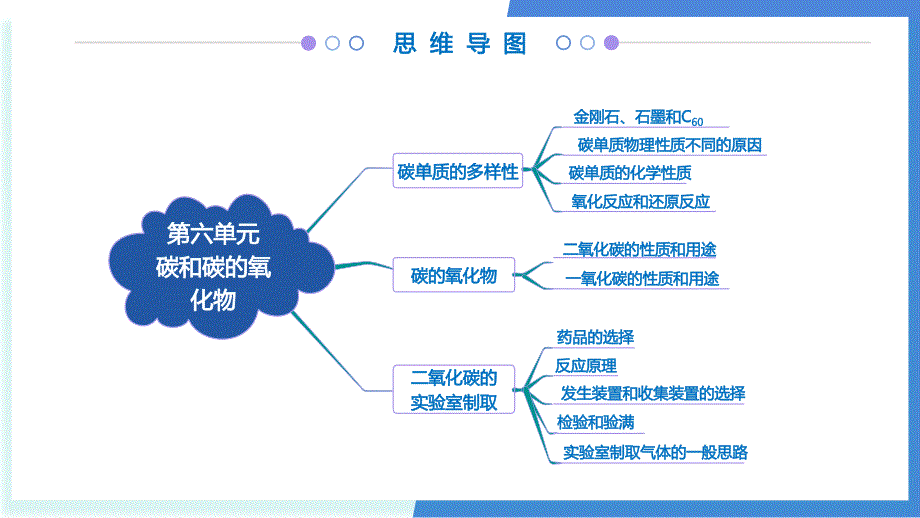 2024-2025学年九年级化学人教版上学期期末考点大串讲专题06碳和碳的氧化物_第3页