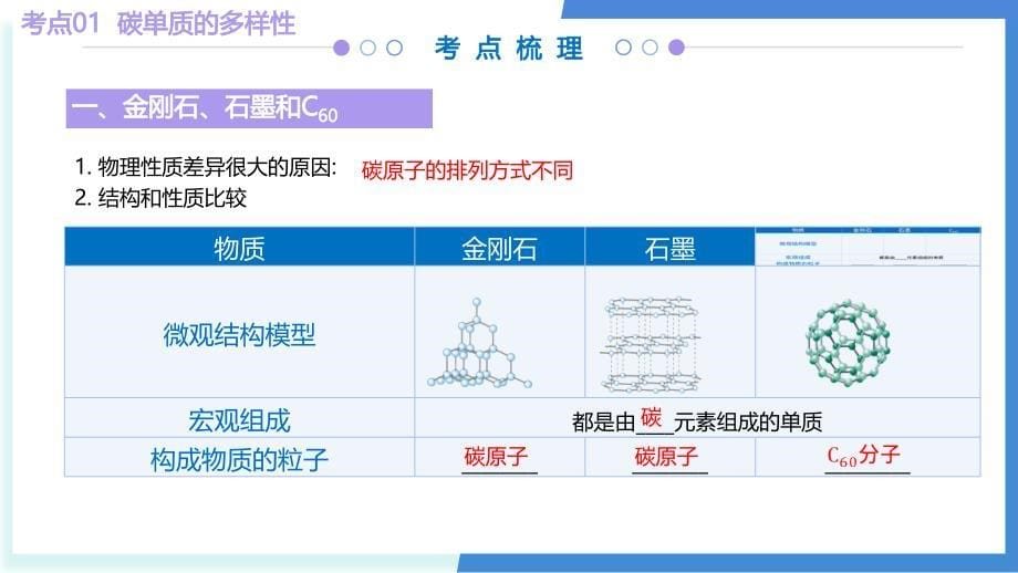 2024-2025学年九年级化学人教版上学期期末考点大串讲专题06碳和碳的氧化物_第5页