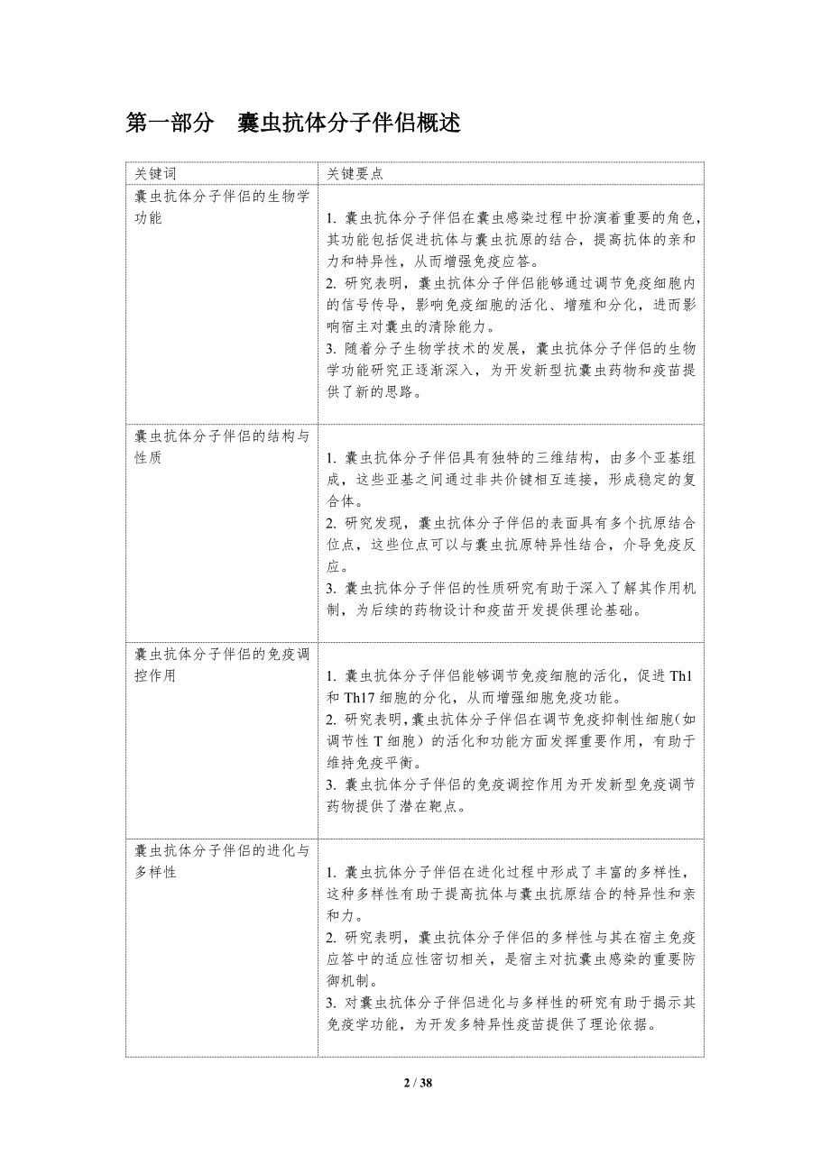 囊虫抗体分子伴侣研究-洞察分析_第2页