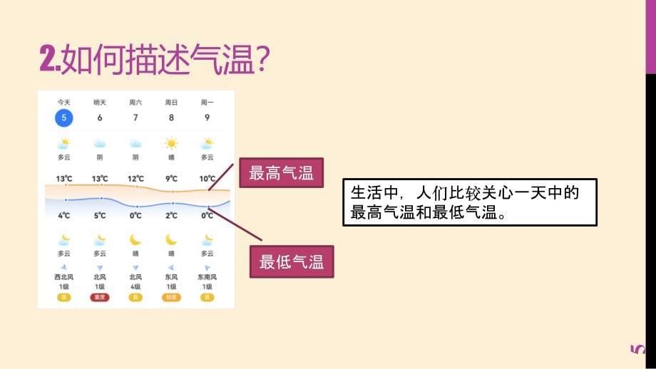 【地 理】气温的变化与分布课件-2024-2025学年人教版地理七年级上册_第5页