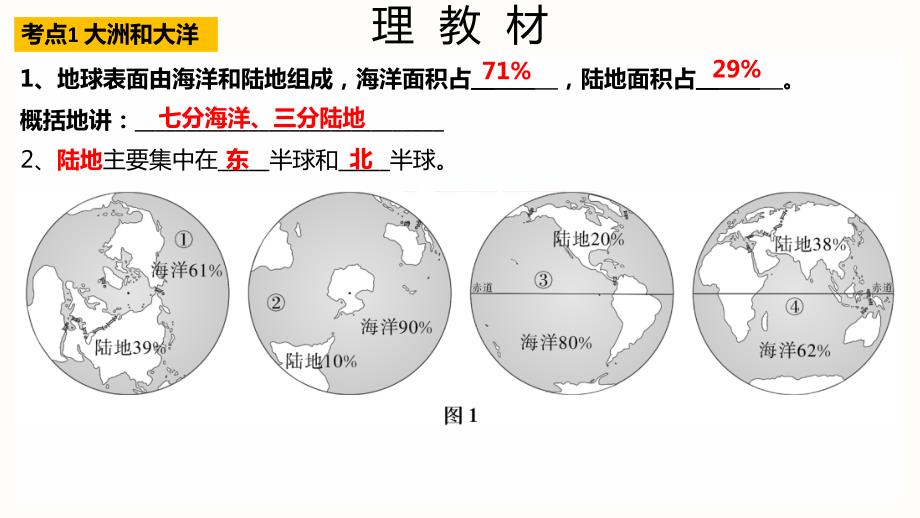 【地 理】第三章陆地和海洋期末复习课件+-2024-2025学年人教版七年级上册地理_第2页