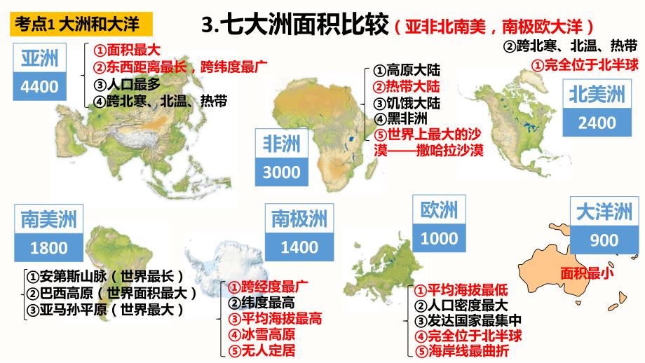 【地 理】第三章陆地和海洋期末复习课件+-2024-2025学年人教版七年级上册地理_第3页