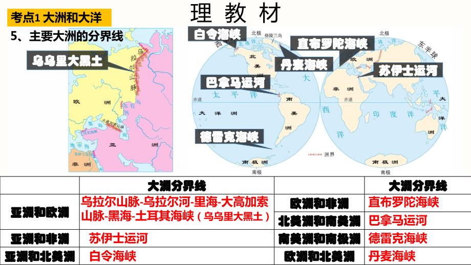 【地 理】第三章陆地和海洋期末复习课件+-2024-2025学年人教版七年级上册地理_第4页