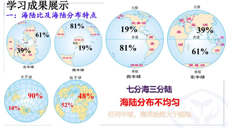 【地 理】大洲和大洋+课件-2024-2025学年七年级地理上册（人教版2024）_第4页