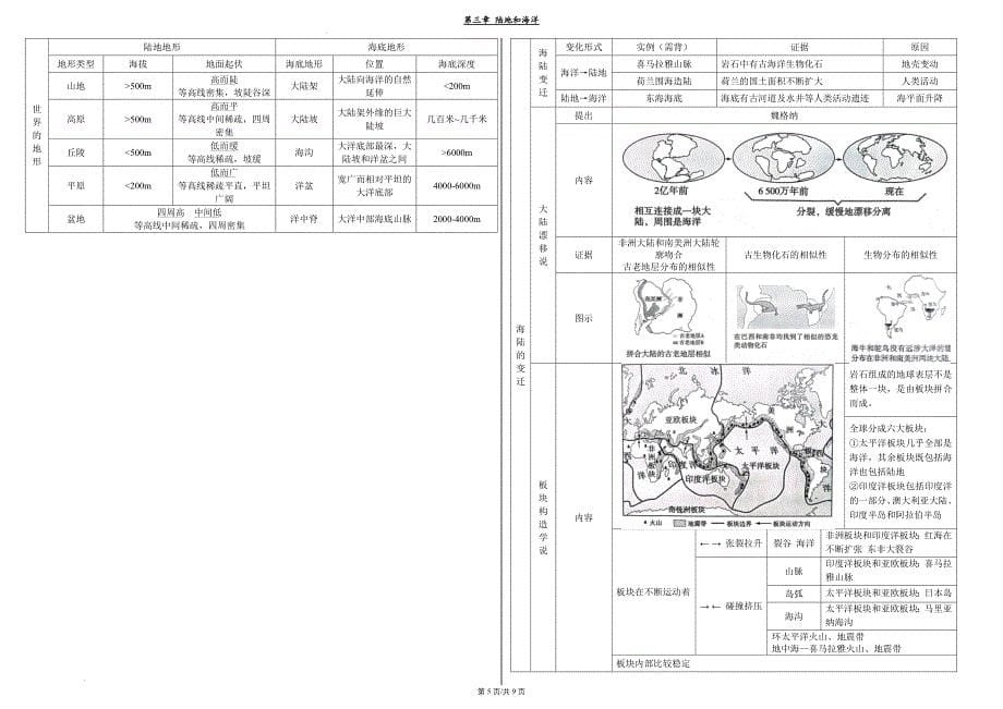 【地 理】总复习知识清单-2024-2025学年七年级地理上学期(人教版2024）_第5页