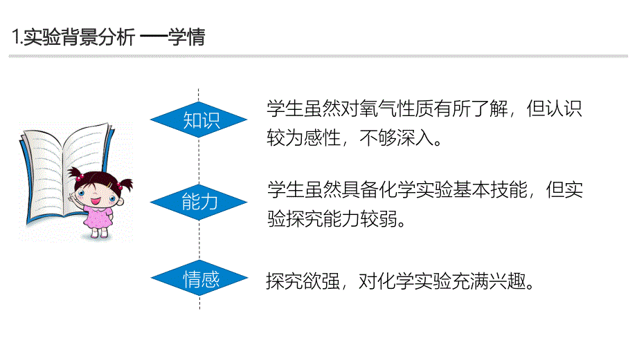 【课件】2.2氧气：物质在氧气中燃烧的实验探究-九年级化学人教版（2024）上册_第4页