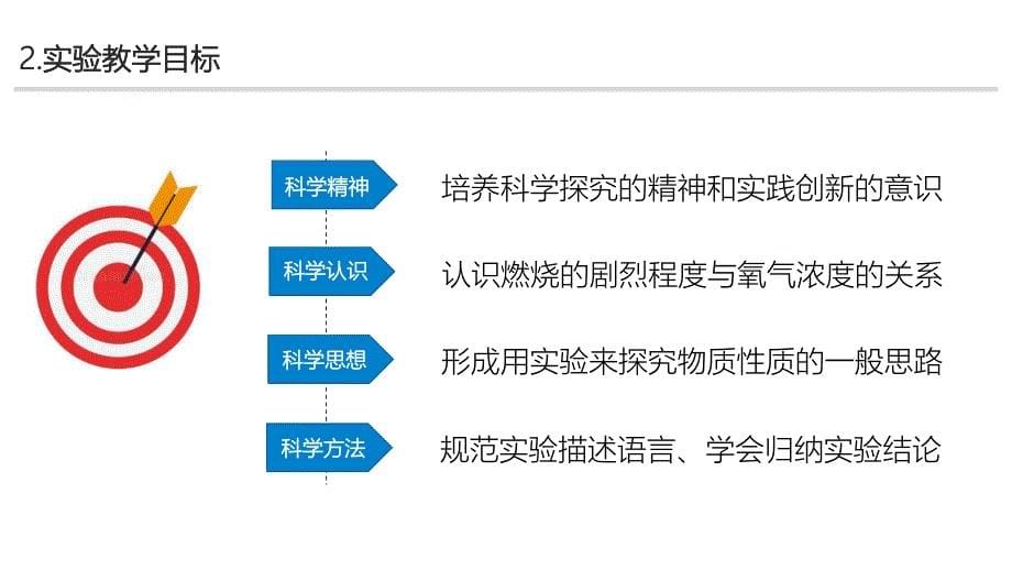 【课件】2.2氧气：物质在氧气中燃烧的实验探究-九年级化学人教版（2024）上册_第5页