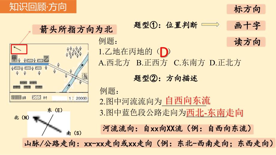 【地 理】期末复习课件+2024-2025学年人教版地理七年级上册_第3页