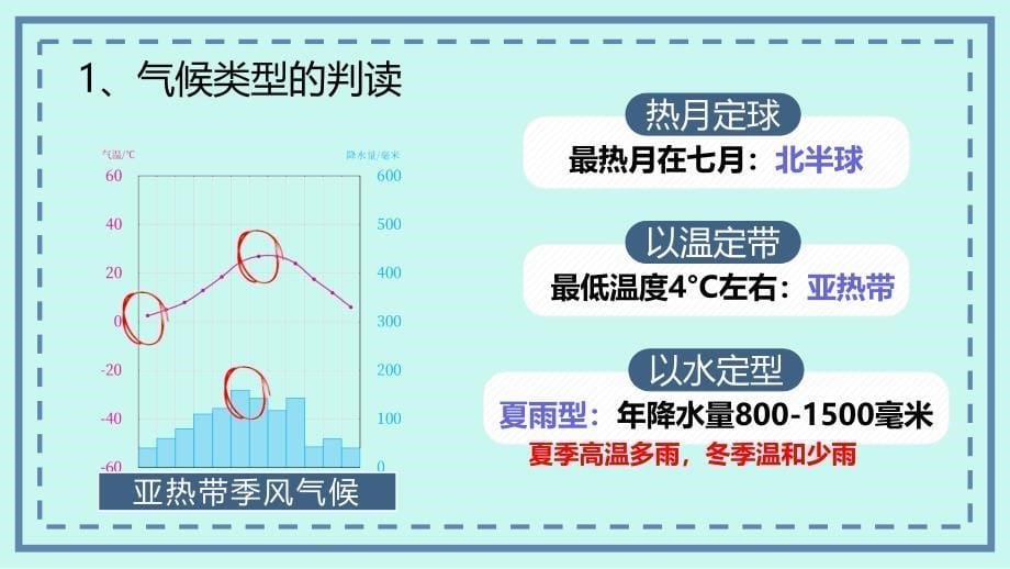 【地 理】世界的气候期末复习课件+-2024-2025学年人教版七年级上册地理_第5页