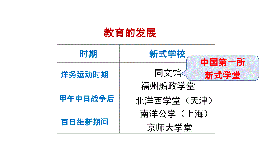 历史部编版八年级上册第26课教育文化事业的发展（共30张ppt）_第4页