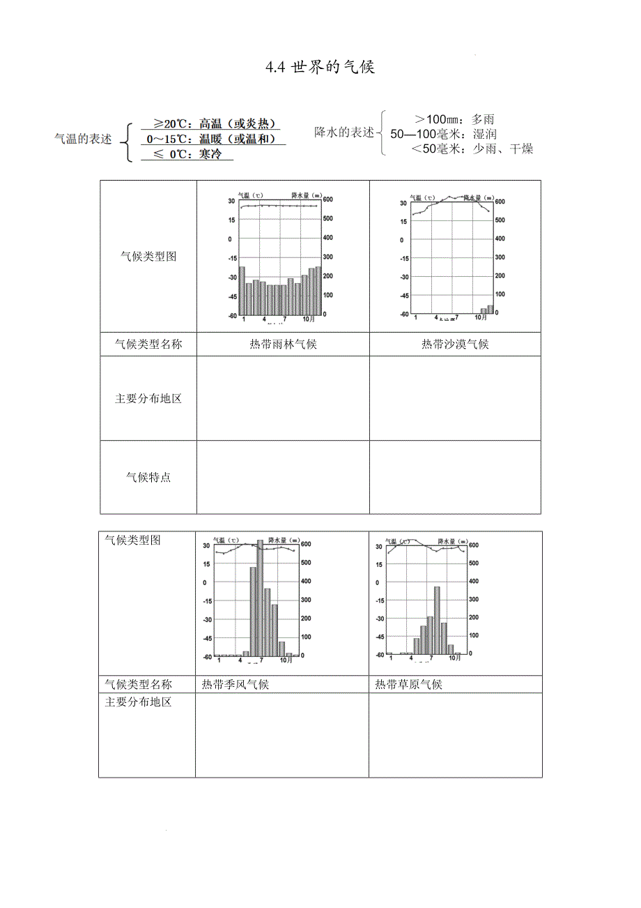 【地 理】世界的气候填图练习-2024-2025学年七年级地理上学期（人教版2024）_第1页