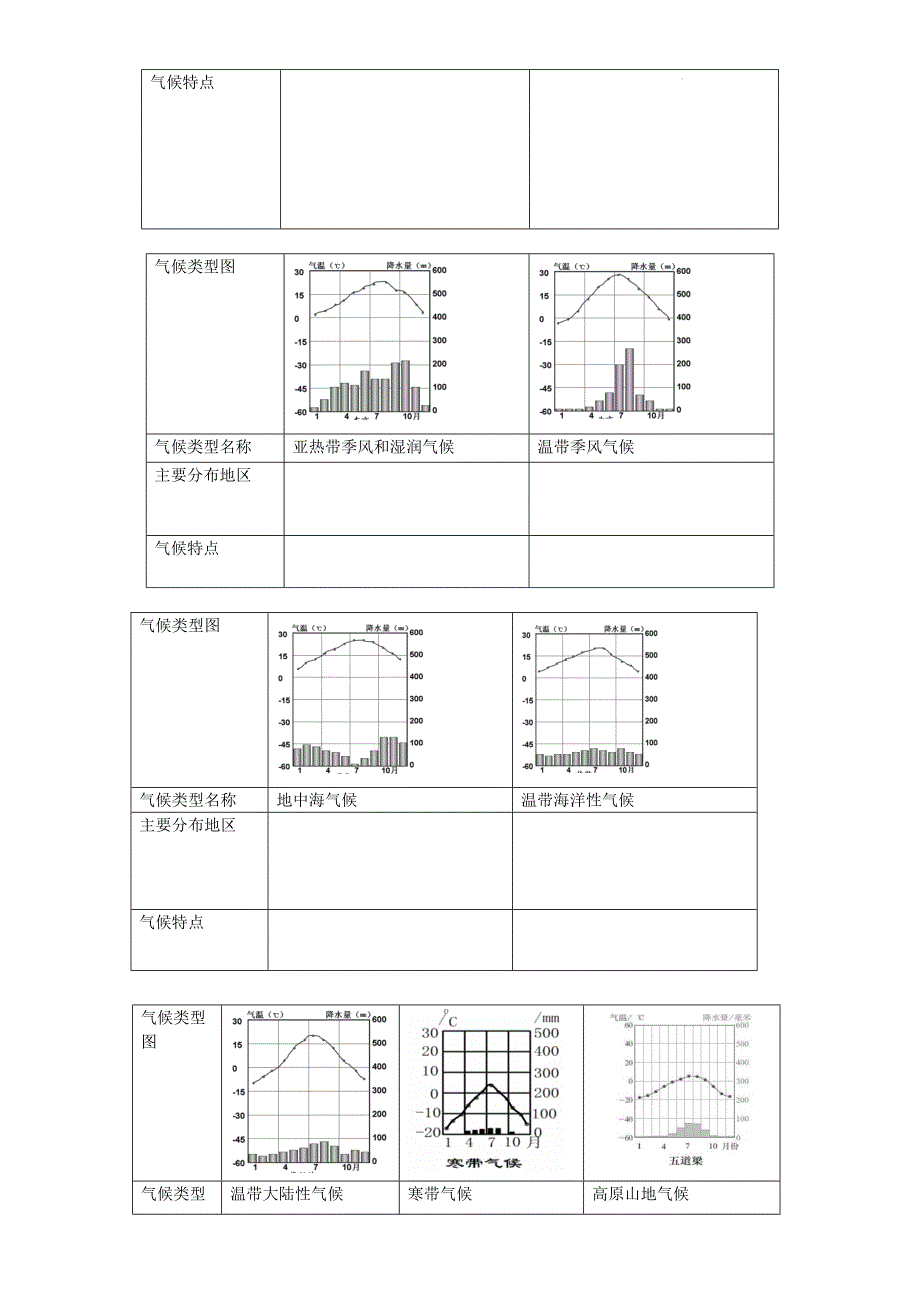 【地 理】世界的气候填图练习-2024-2025学年七年级地理上学期（人教版2024）_第2页