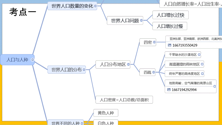 【地 理】第五六章居民与文化　发展与合作课件-2024-2025学年七年级地理上册（人教版2024）_第2页