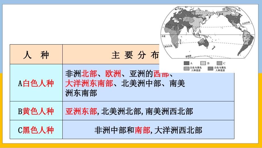 【地 理】第五六章居民与文化　发展与合作课件-2024-2025学年七年级地理上册（人教版2024）_第3页