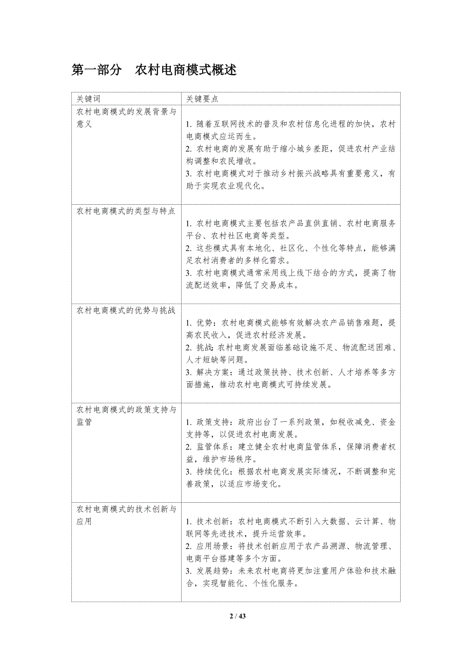 农村电商模式与可持续发展-洞察分析_第2页