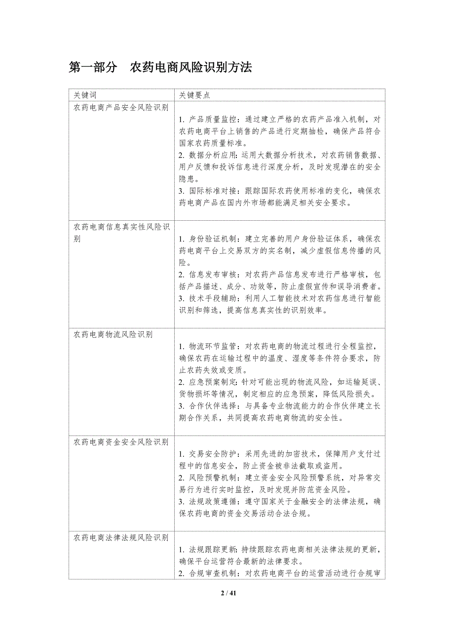 农药电商风险防控机制-洞察分析_第2页