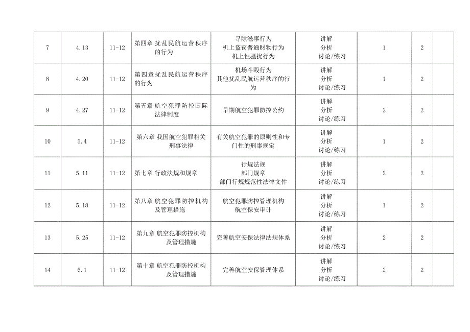 《航空犯罪防控》授课计划_第2页