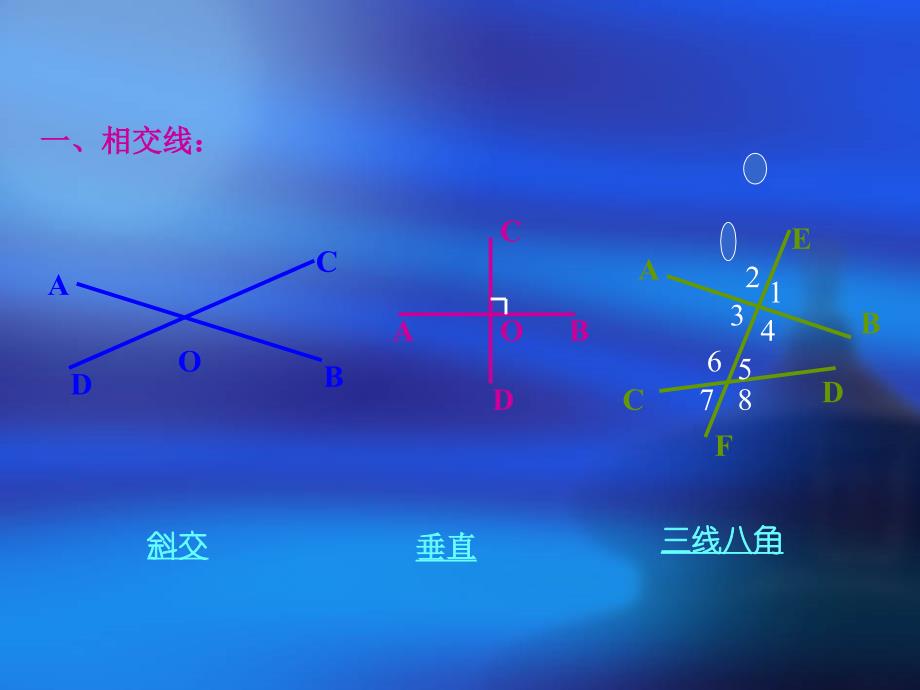 两条直线的位置关系与性质_第4页