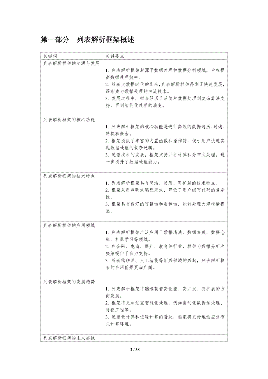 列表解析框架演进-洞察分析_第2页